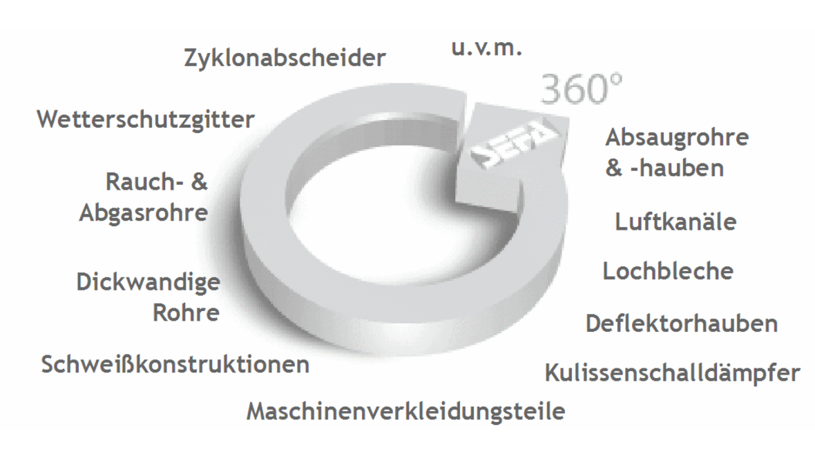 360-produkte