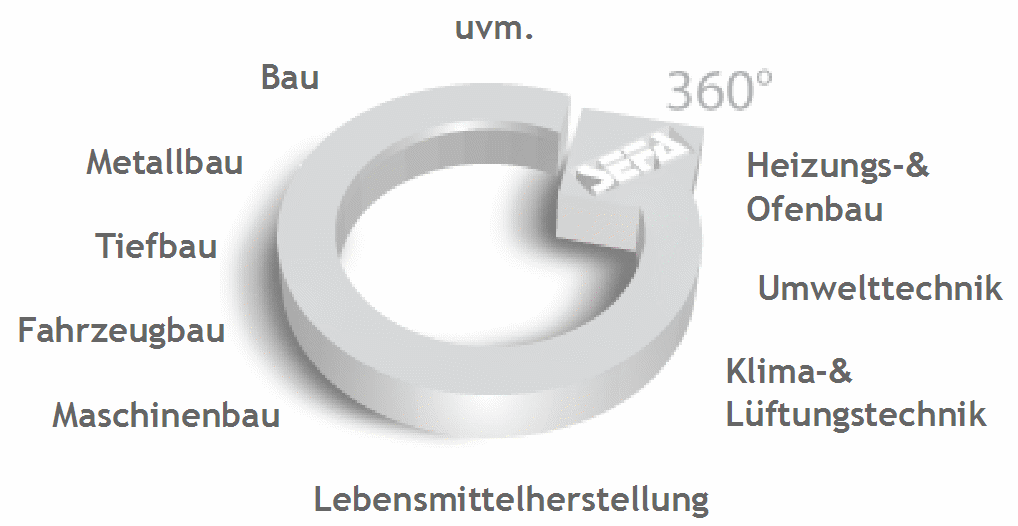 360-kunden