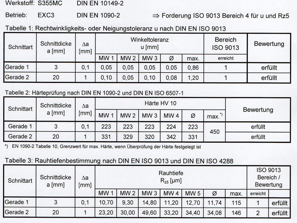 zertifizierung-en-iso-9013
